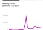 Perfil de Unhas/Nail Art Exclusivo 16.5k Seguidores Orgânicos