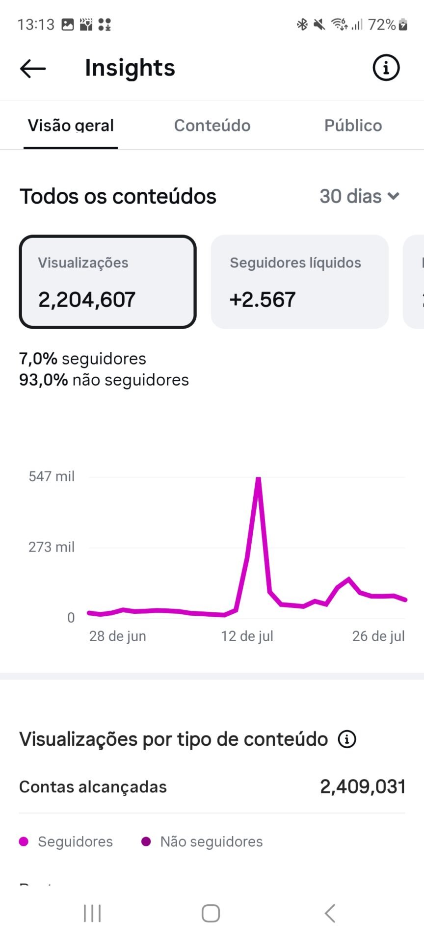 Perfil de Unhas/Nail Art Exclusivo 16.5k Seguidores Orgânicos