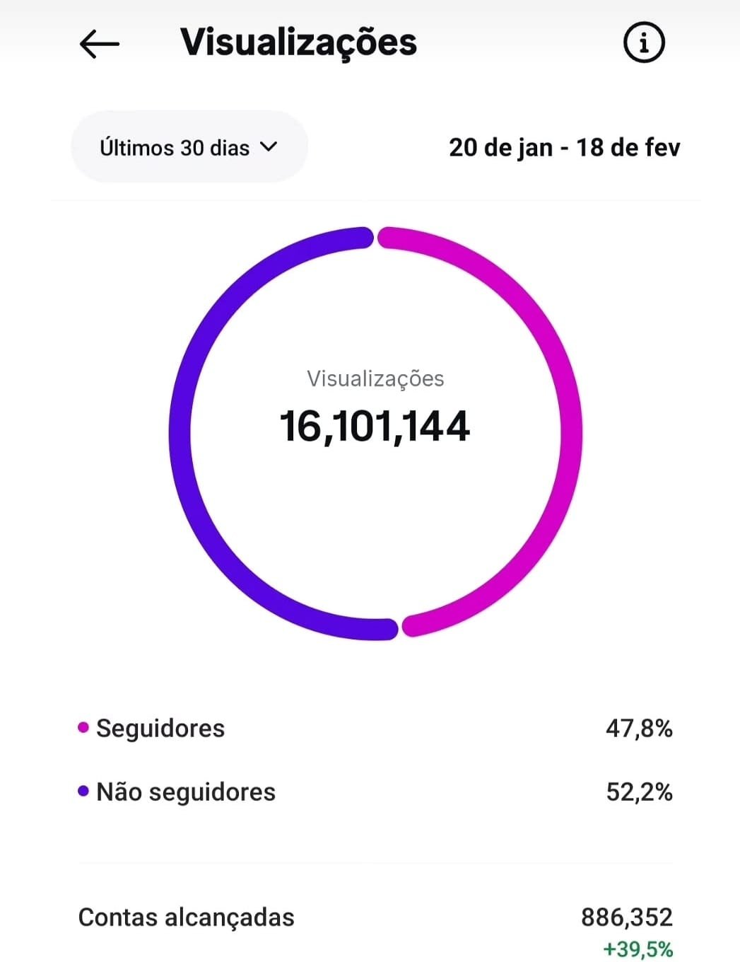 Vendo Instagram sobre o São Paulo, com alto engajamento, seguidores orgânicos e 14 anos de vida