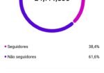 Vendo Instagram sobre o São Paulo, com alto engajamento, seguidores orgânicos e 14 anos de vida