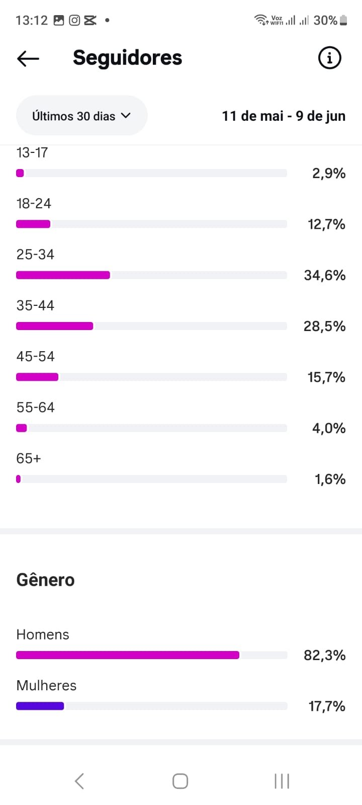 Vendo Instagram sobre o São Paulo, com alto engajamento, seguidores orgânicos e 14 anos de vida