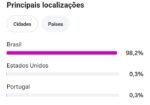 Vendo Instagram sobre o São Paulo, com alto engajamento, seguidores orgânicos e 14 anos de vida