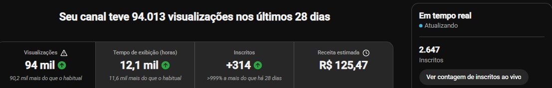 VENDO ESSA CONTA NO YOUTUBE COM +2650 INSCRITOS